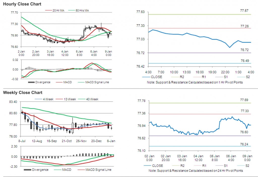 USD JPY