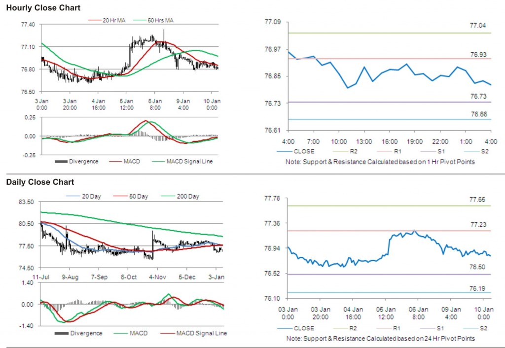 USD JPY