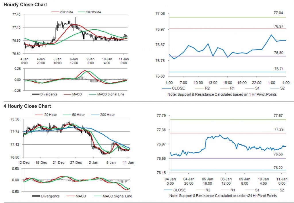 USD JPY