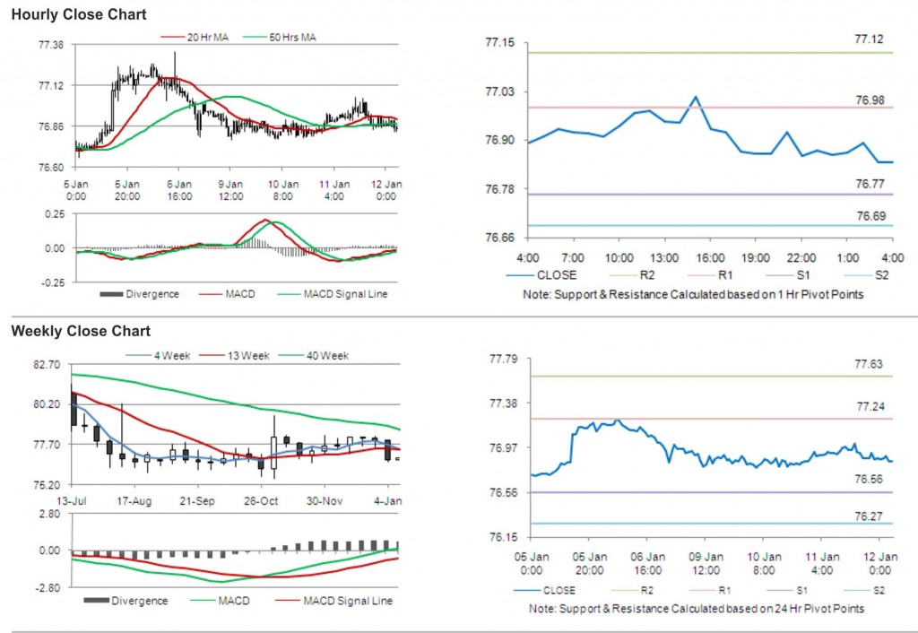 USD JPY