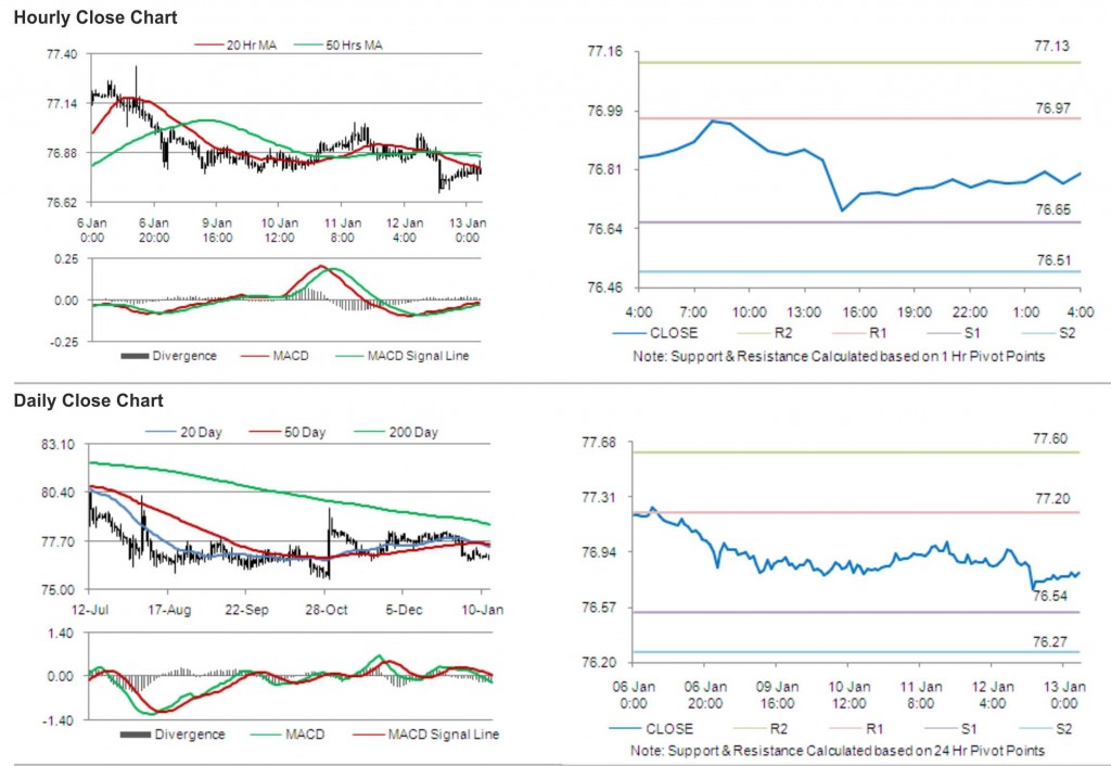 USD JPY