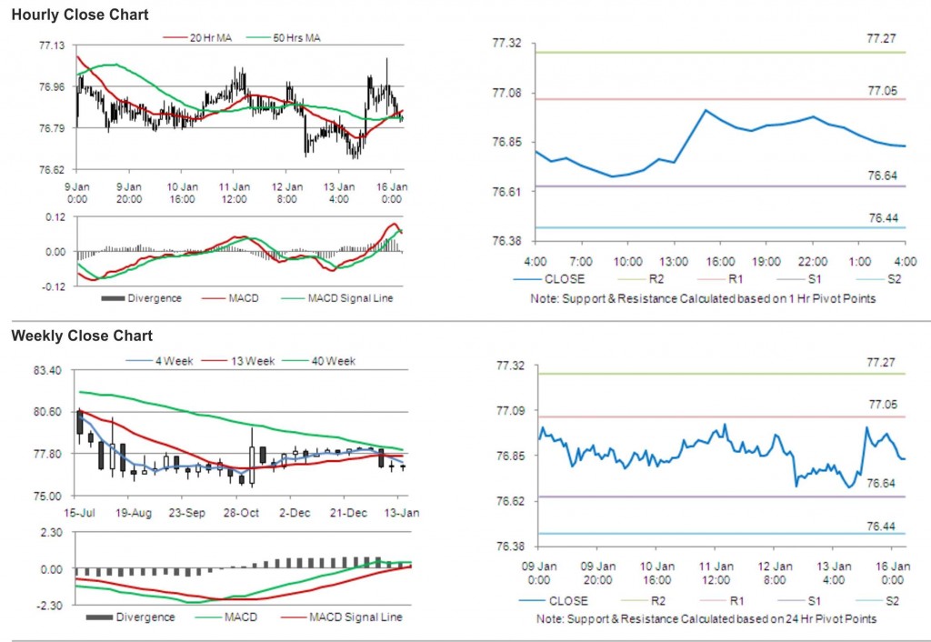 USD JPY