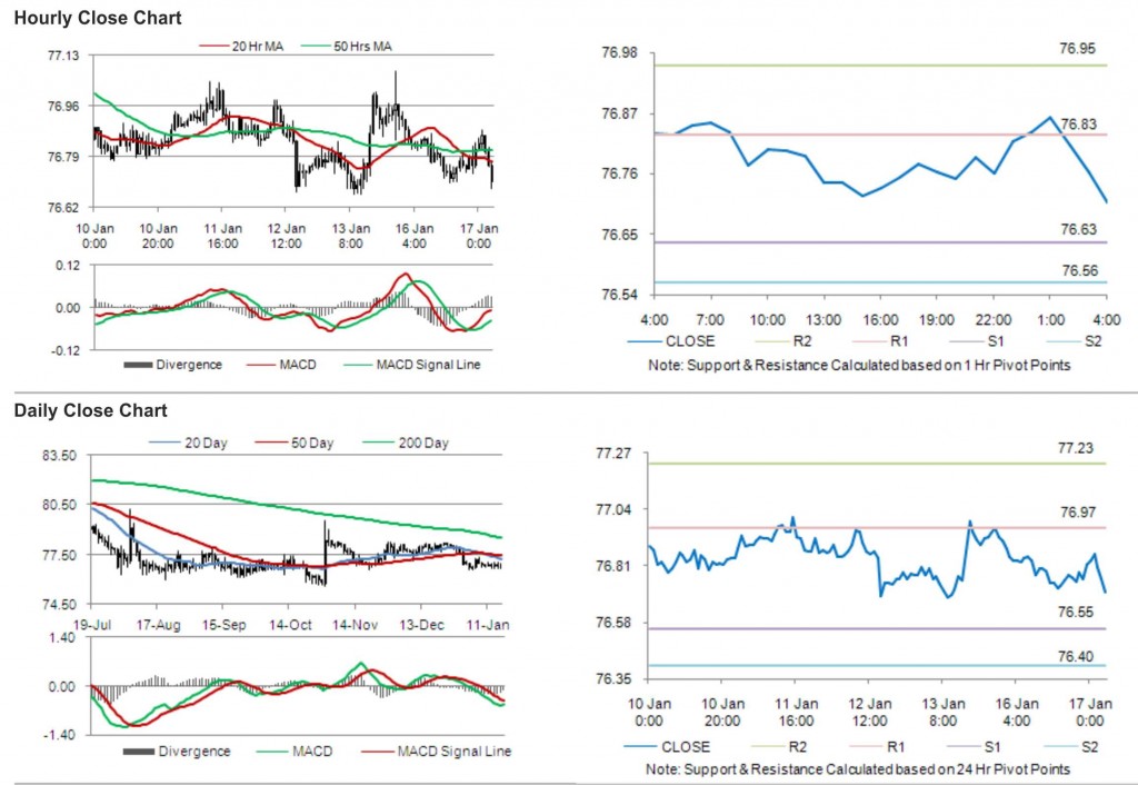 USD JPY