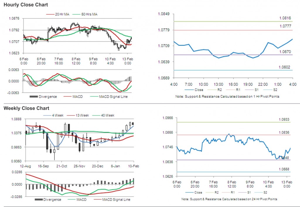 AUD USD