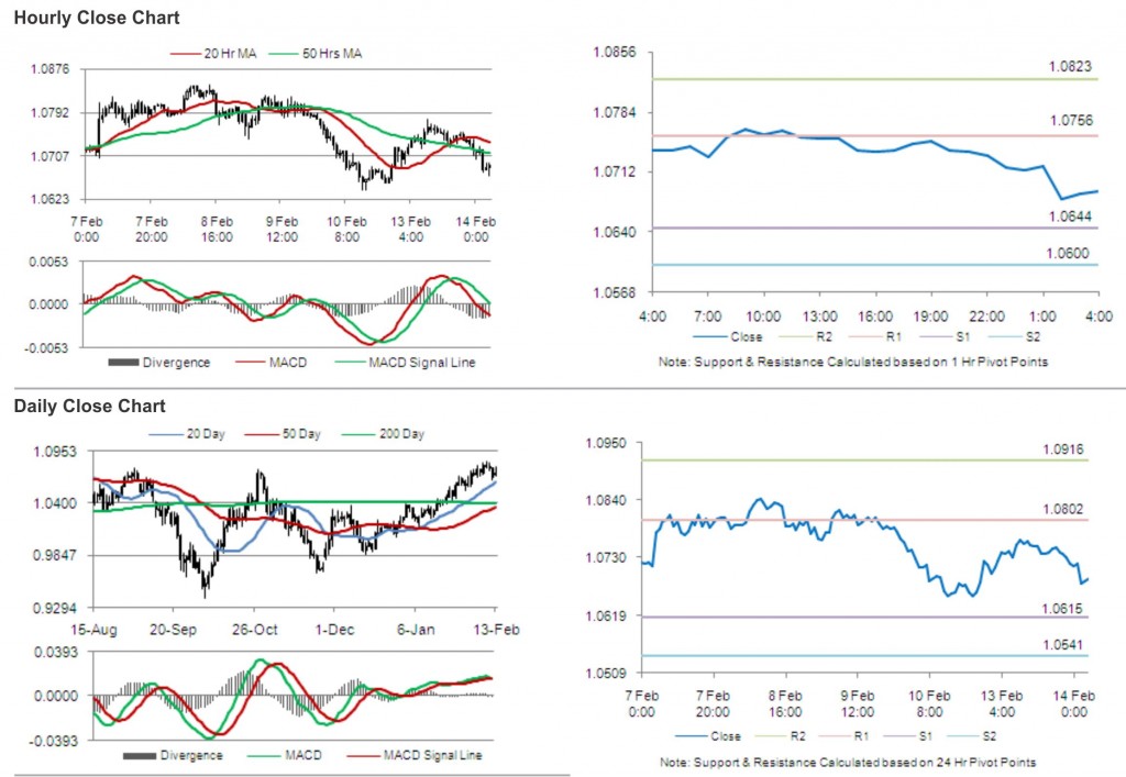 AUD USD