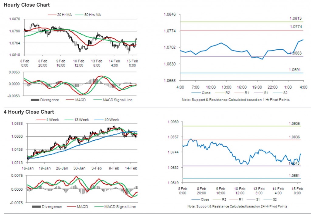 AUD USD