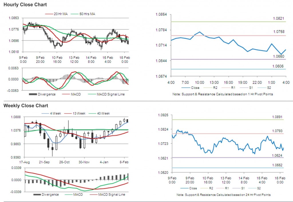 AUD USD