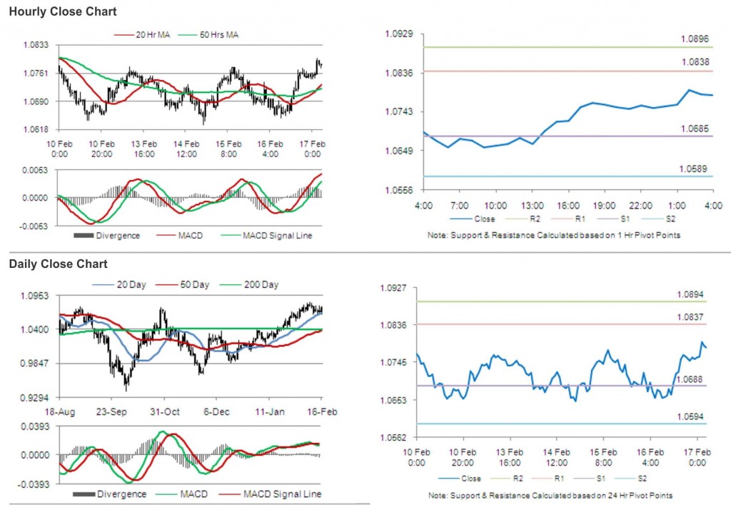 AUD USD