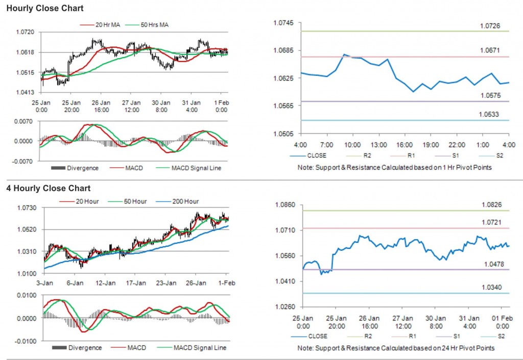 AUD USD