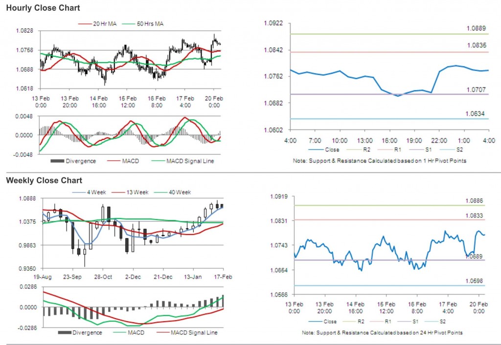 AUD USD