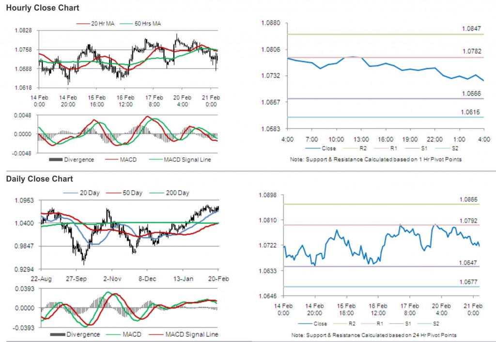 AUD USD