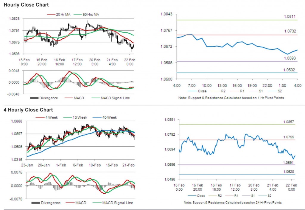 AUD USD