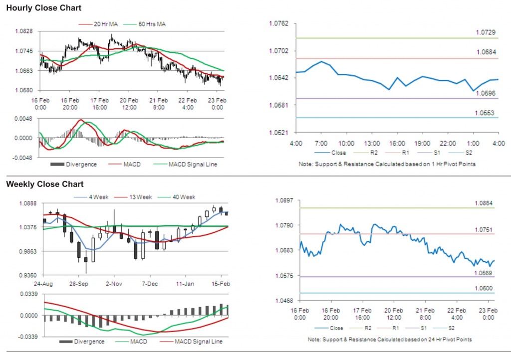 AUD USD