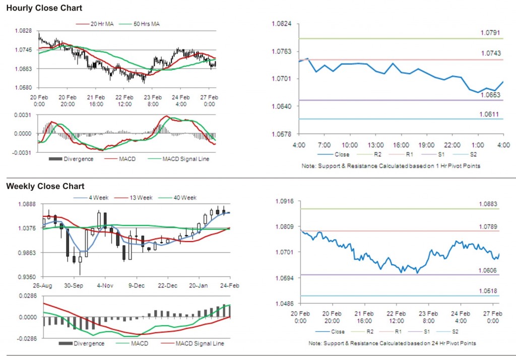 AUD USD