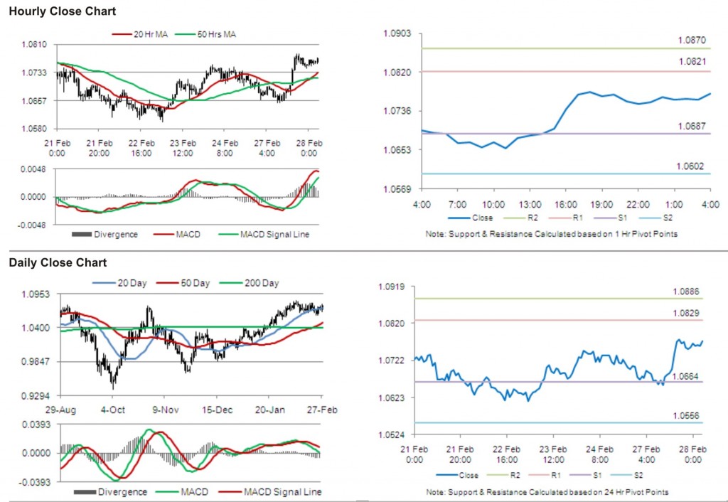 AUD USD