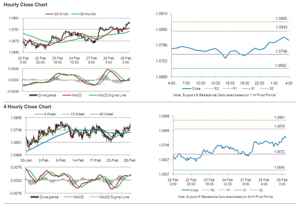 AUD USD