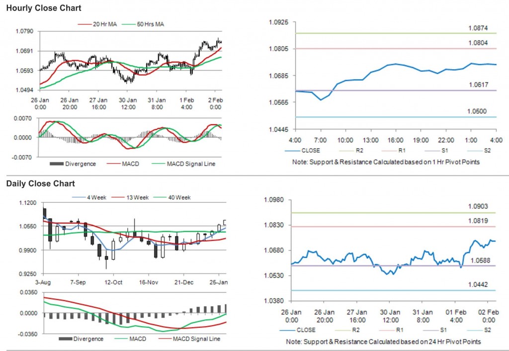 AUD USD