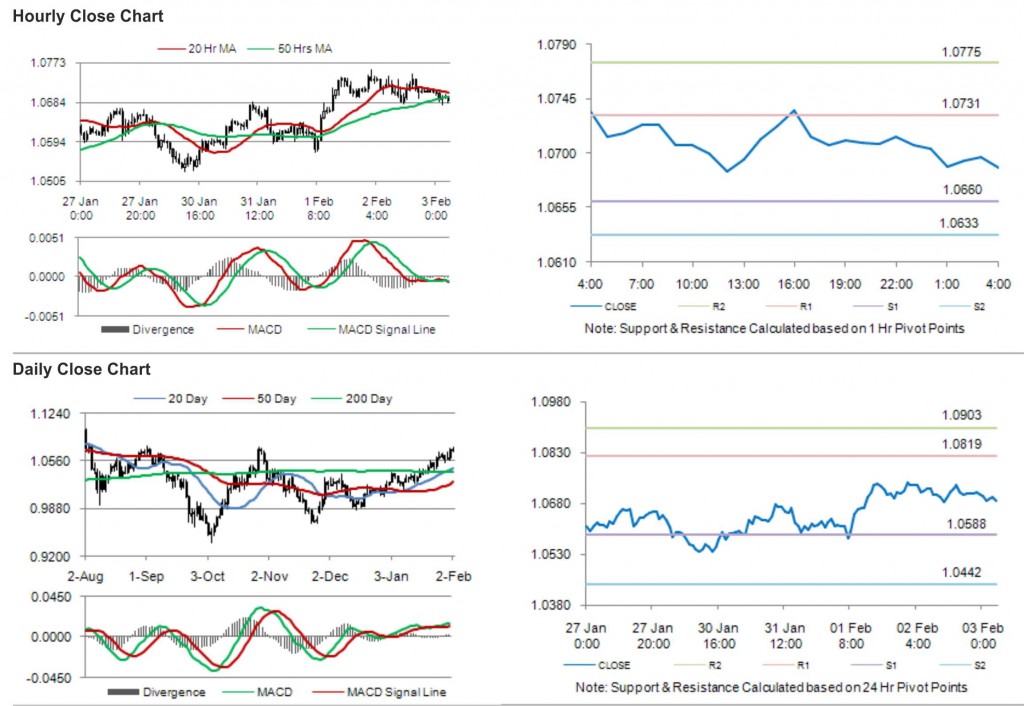 AUD USD