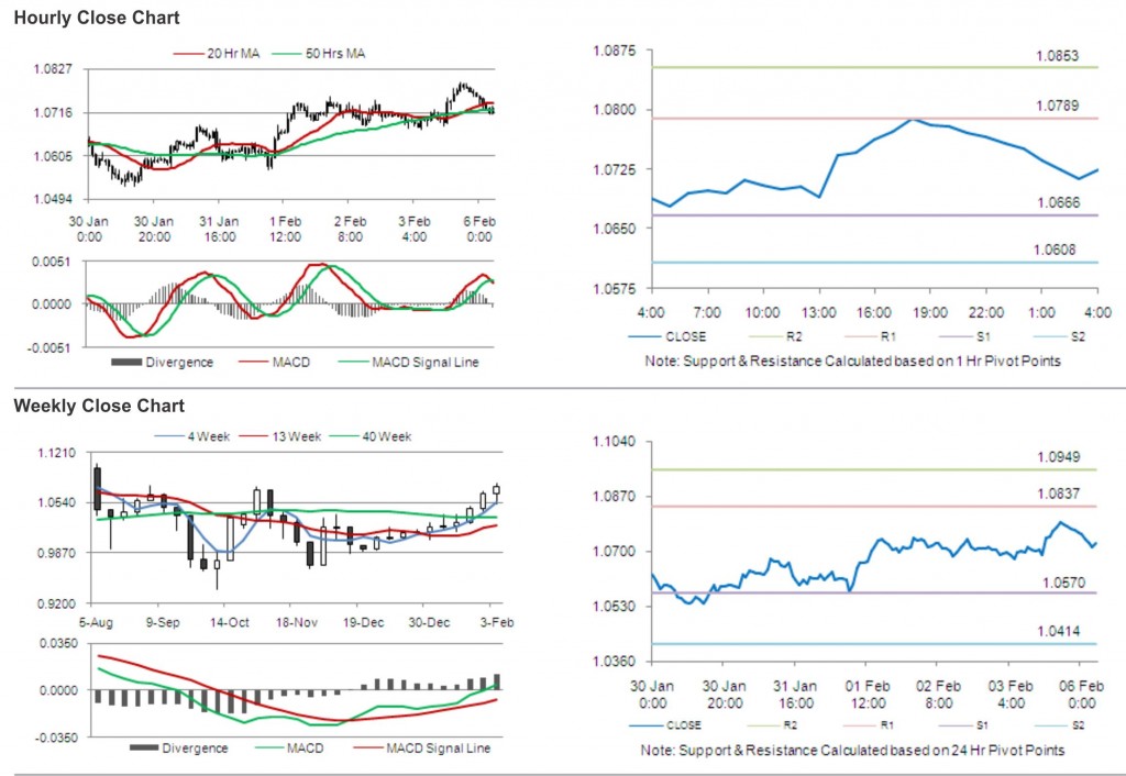 AUD USD