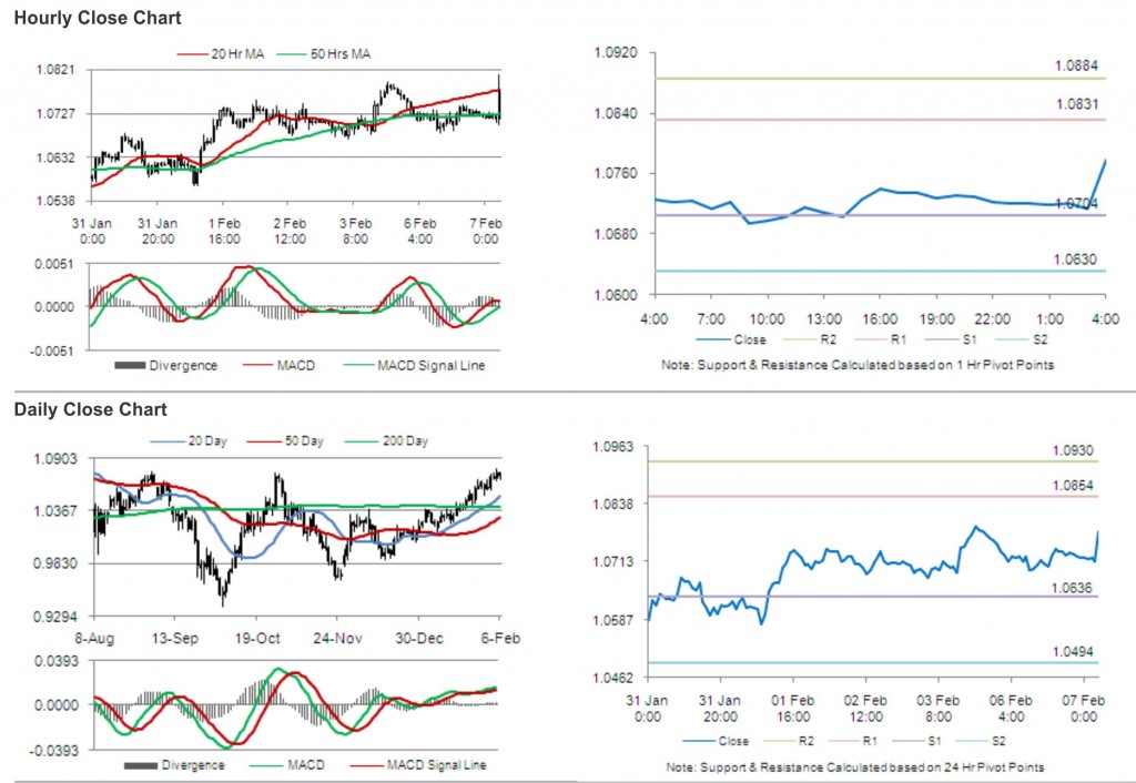 AUD USD