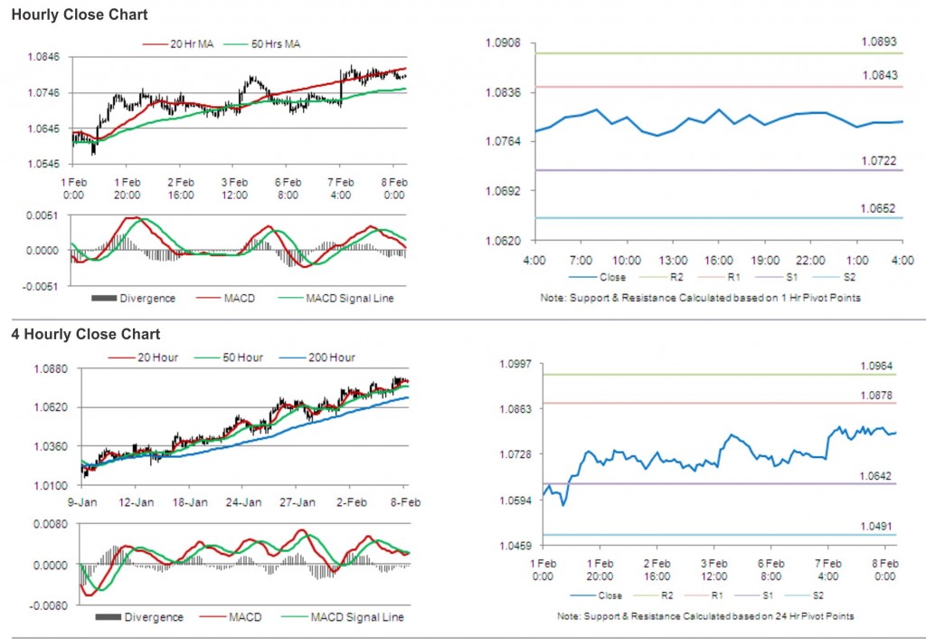 AUD USD