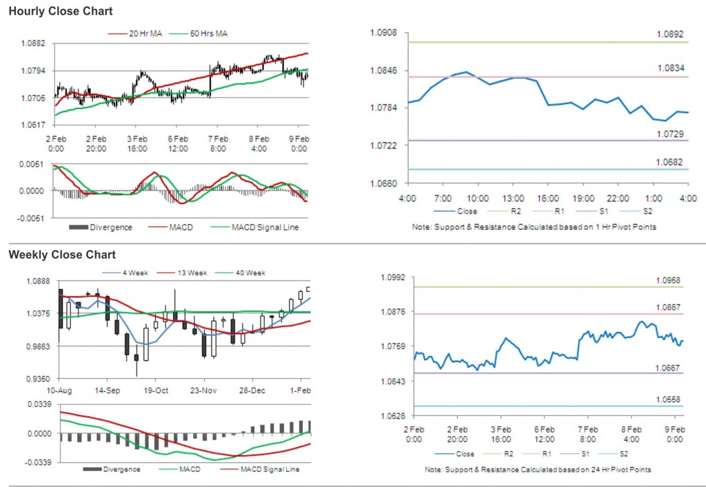 AUD USD