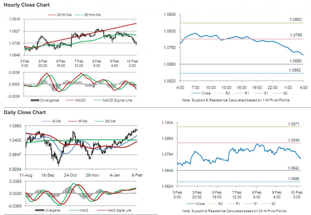 AUD USD