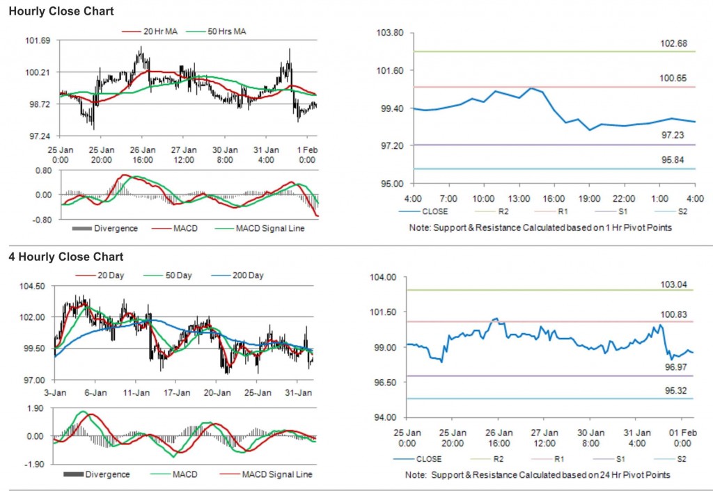 Crude Oil