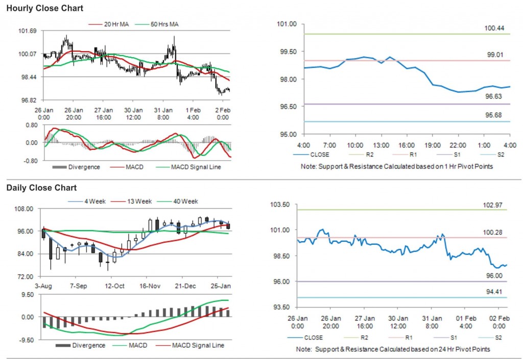 Crude Oil