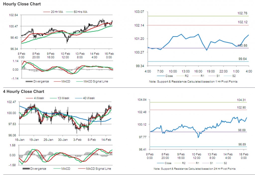 Crude Oil