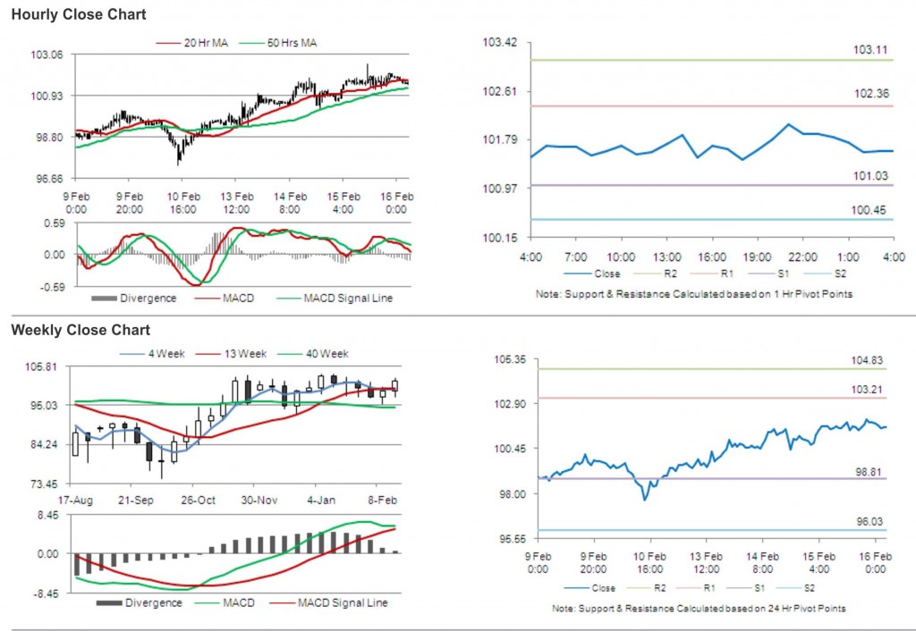 Crude Oil