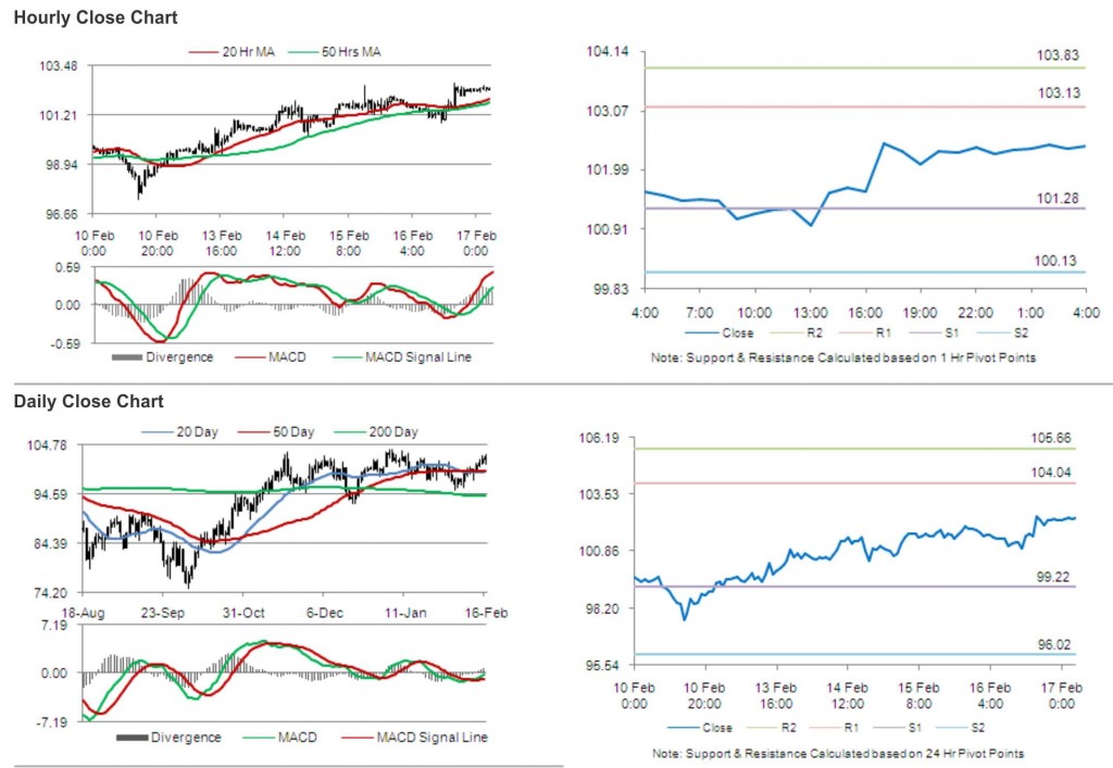 Crude Oil 