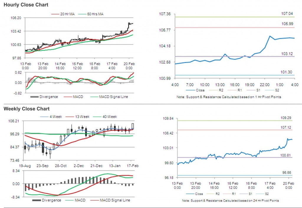 Crude Oil