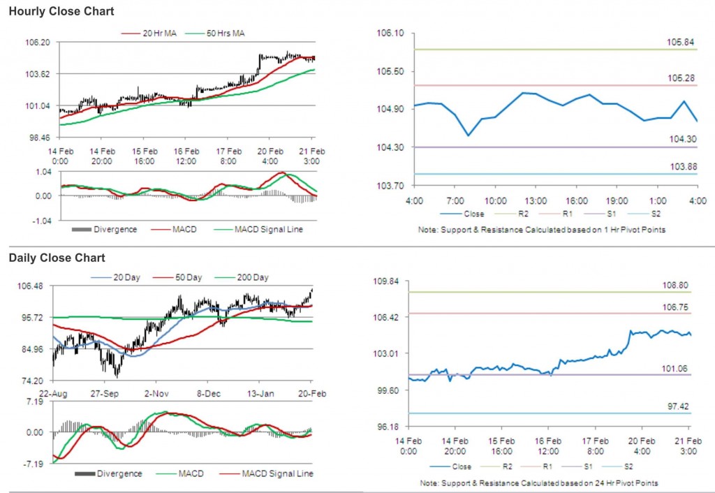 Crude Oil