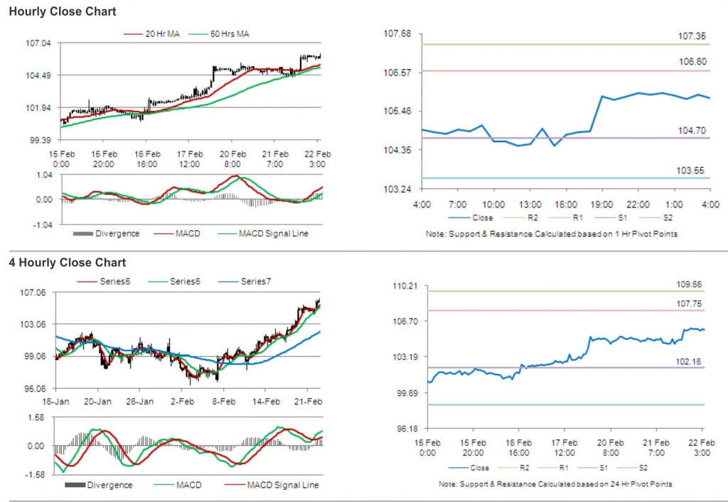 Crude Oil