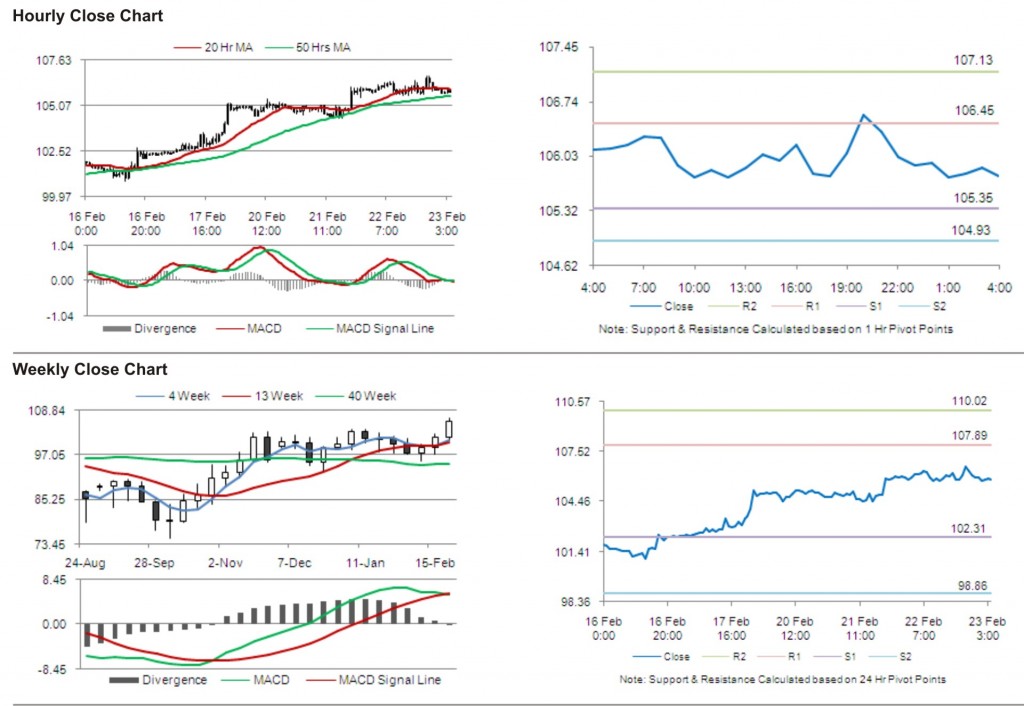 Crude Oil