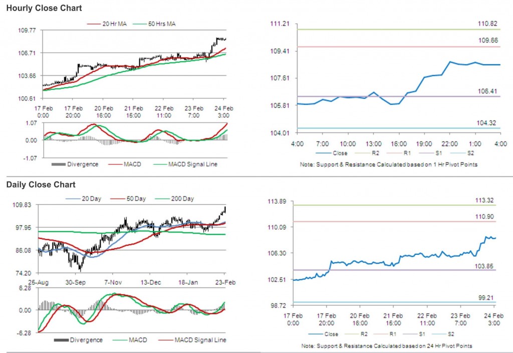 Crude Oil