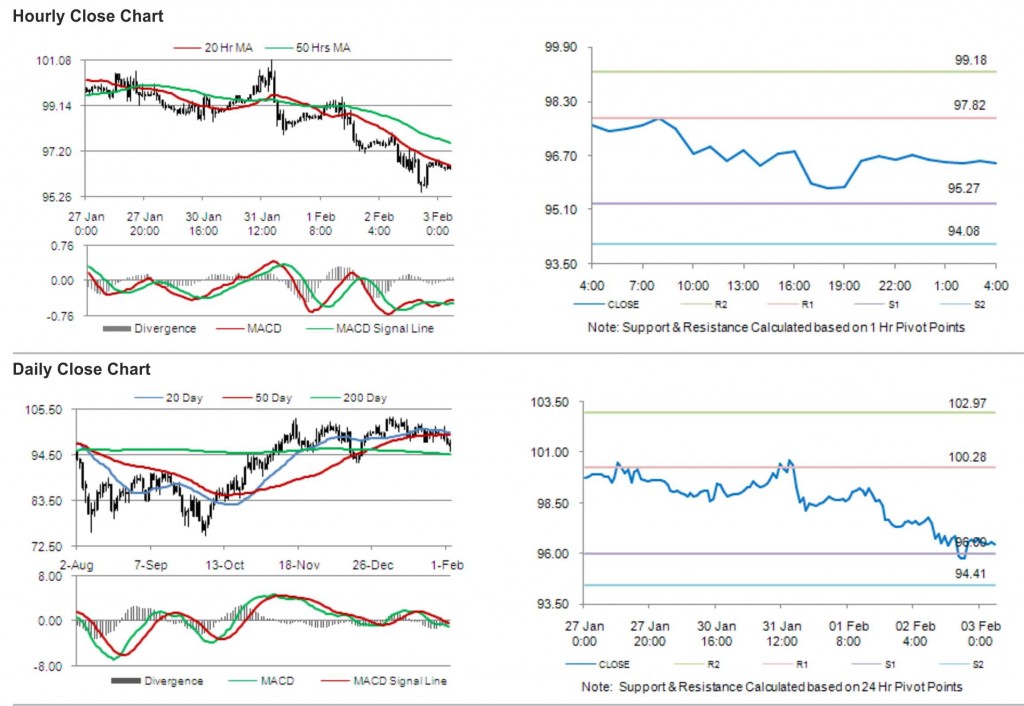 Crude Oil