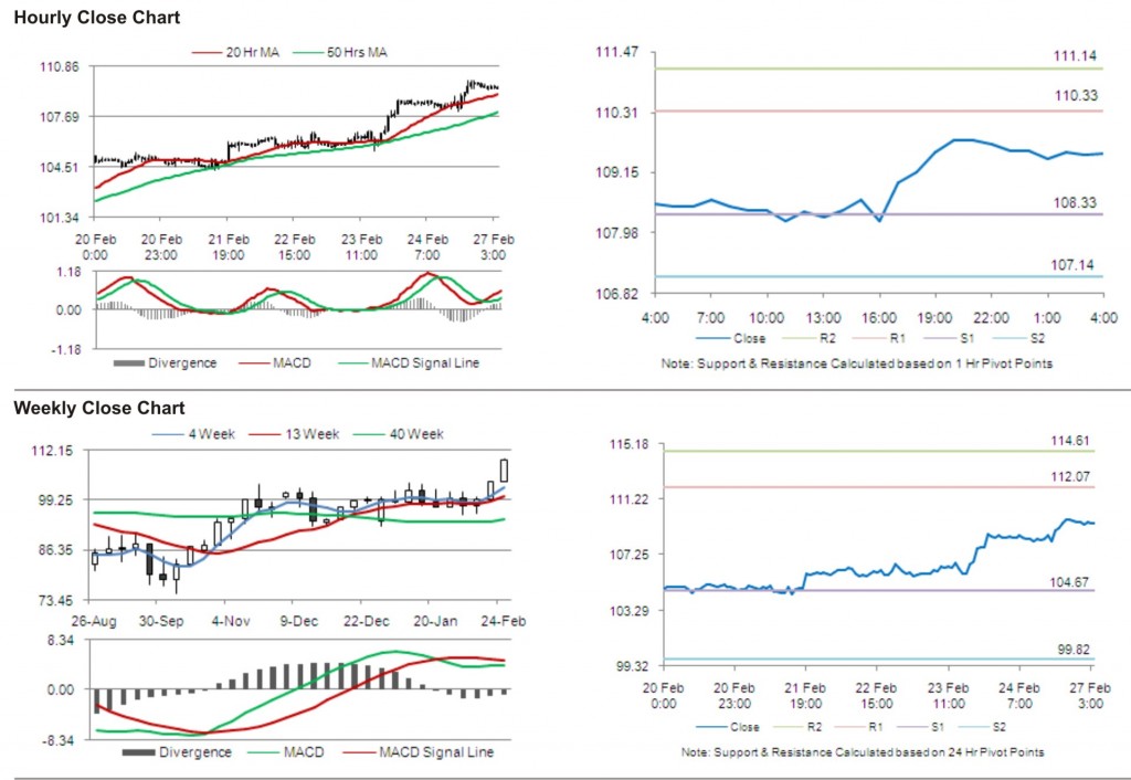 Crude Oil