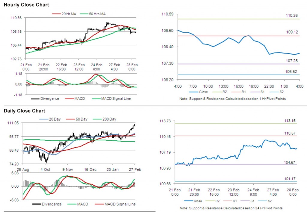 Crude Oil