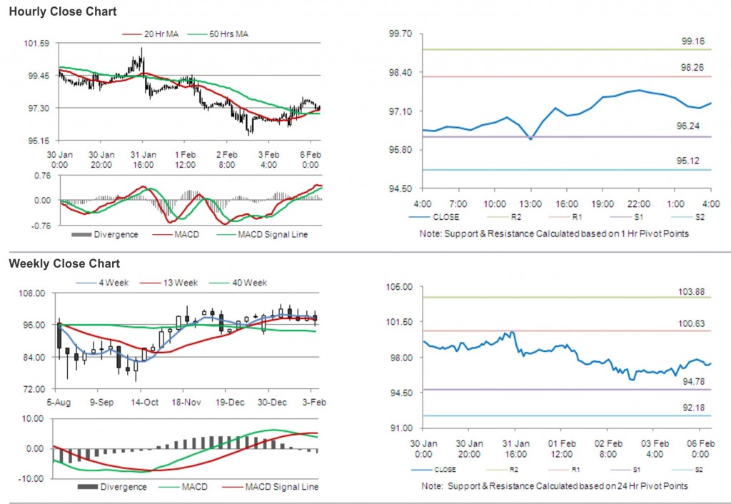 Crude Oil