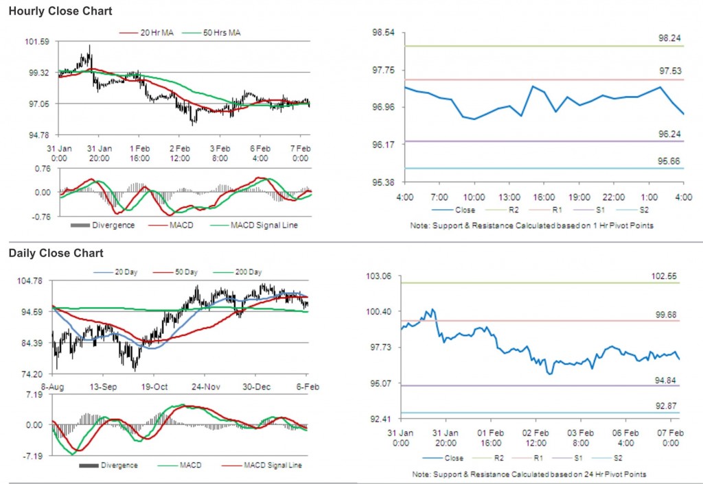 Crude Oil