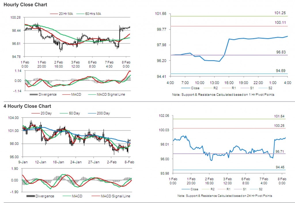 Crude Oil