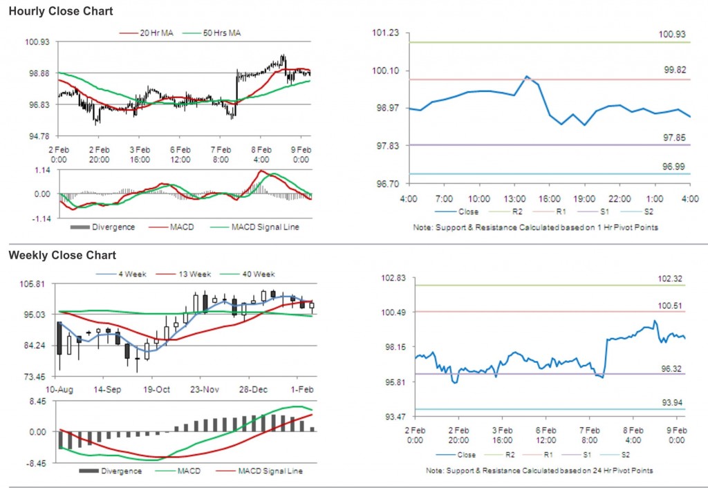 Crude Oil