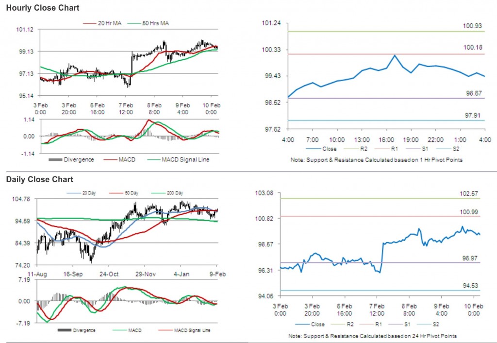 Crude Oil