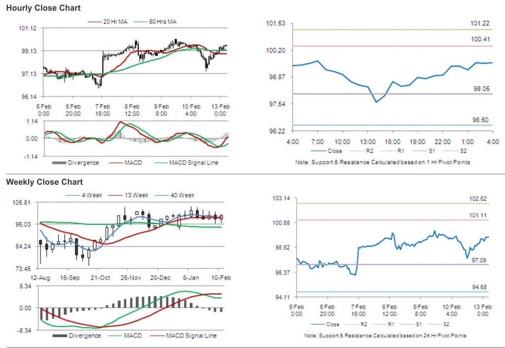 Crude Oil