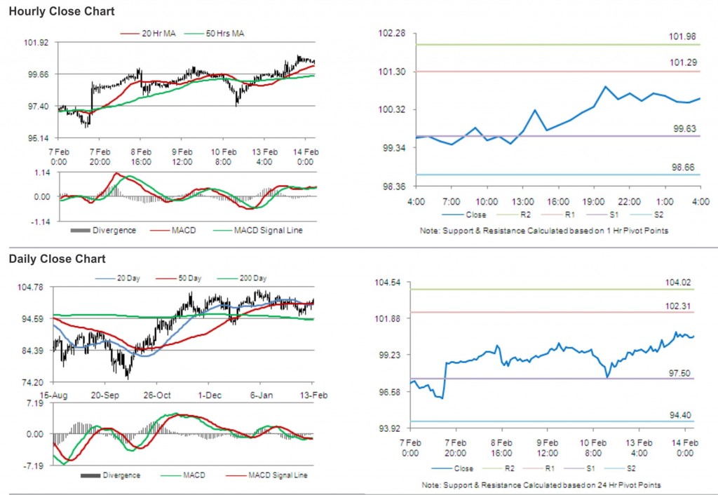 Crude Oil