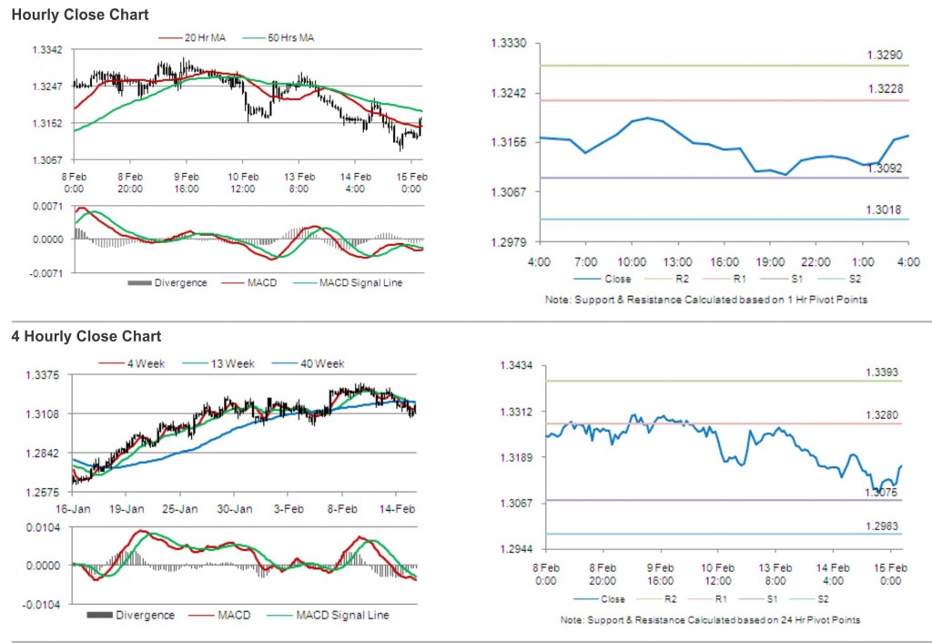 EUR USD