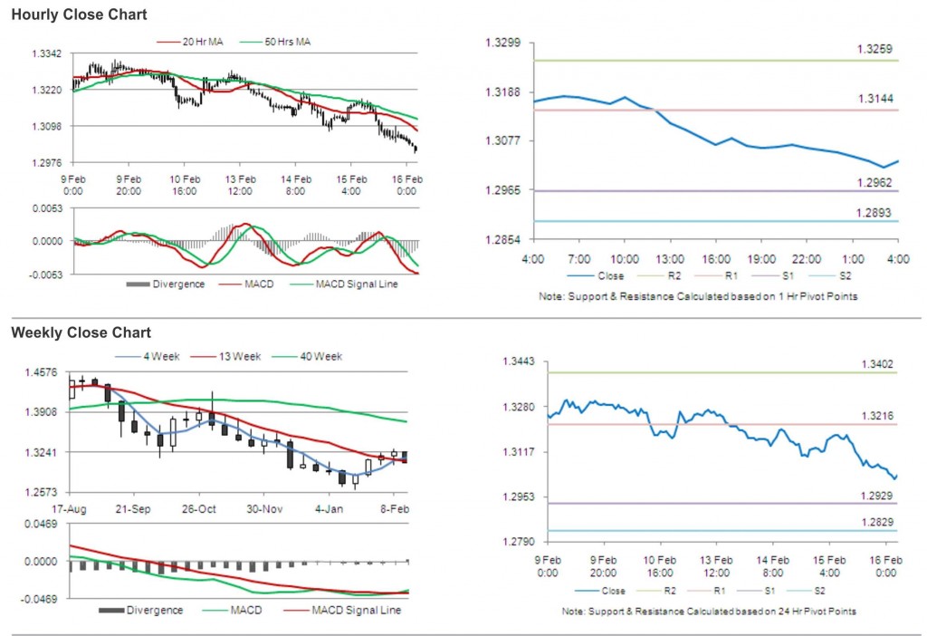 EUR USD