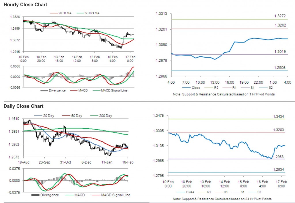 EUR USD